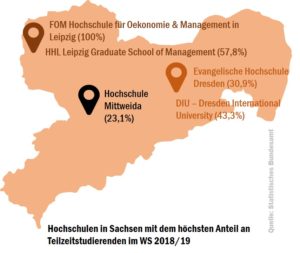 sachs_tz_hochschulen_50533416413_o