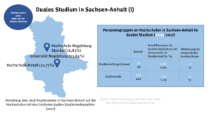 sachsen-anhalt_duales_studium_1_49083027478_o