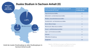 sachsen-anhalt_duales_studium_2_49083543606_o