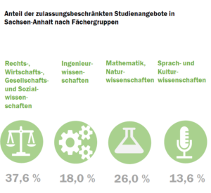 sachsen-anhalt_nc_check_2022_fcher_52180169552_o