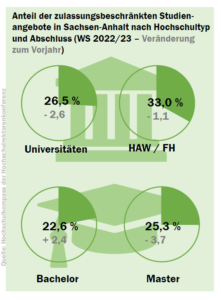 sachsen-anhalt_nc_check_2022_hochschule_abschluss_52180169542_o