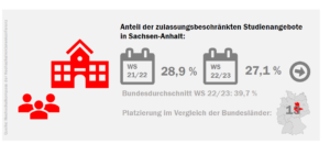 sachsen-anhalt_nc_check_2022_quoten_52181195943_o