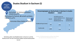 sachsen_duales_studium_1_49083027518_o
