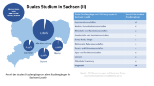 sachsen_duales_studium_2_49083543636_o