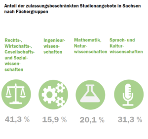 sachsen_nc_check_2022_fcher_52181682165_o