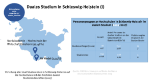 schleswig-holstein_duales_studium_1_49083749112_o