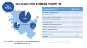 schleswig-holstein_duales_studium_2_49083749087_o
