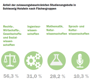 schleswig-holstein_nc_check_2022_fcher_52181195933_o