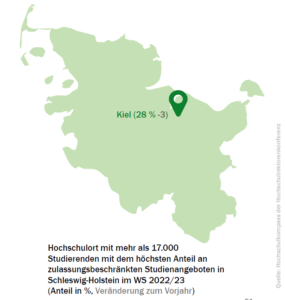 schleswig-holstein_nc_check_2022_orte_52181682135_o