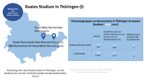 thringen_duales_studium_1_49083749067_o
