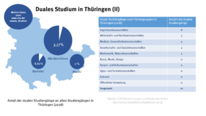 thringen_duales_studium_2_49083027358_o