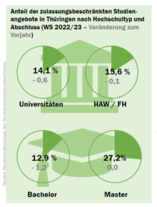 thringen_nc_check_2022_hochschule_abschluss_52181195883_o