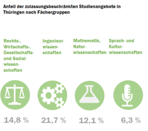 thueringen_nc_check_2022_fcher_52181195903_o