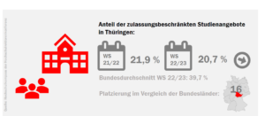 thueringen_nc_check_2022_quoten_52181195893_o