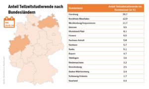 tz-studierende-nach-bundeslndern_50534294917_o