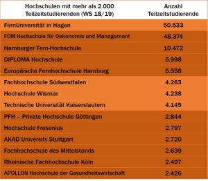 tz-studierende-nach-hochschulen_50534143966_o