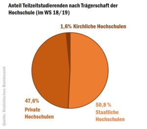 tz-studierende-nach-hs-trgerschaft_50534143926_o