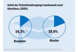tz_studiengnge_abschluss_2020_50533413528_o