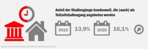 tz_studiengnge_deutschland_2020_50534295032_o
