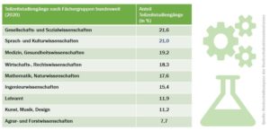 tz_studiengnge_fcher_2020_51632887956_o