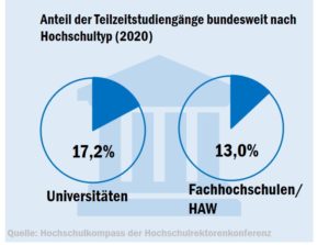 tz_studiengnge_hochschultyp_2020_51633112403_o