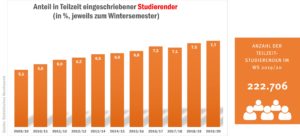 tz_studierende_deutschlandweit_51632063597_o