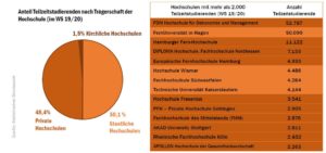 tz_studierende_nach-hochschultyp_51633112368_o